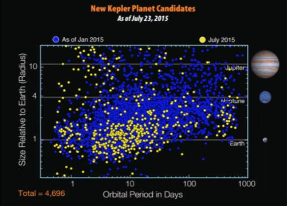 распределение экзопланет по размерам и периодам