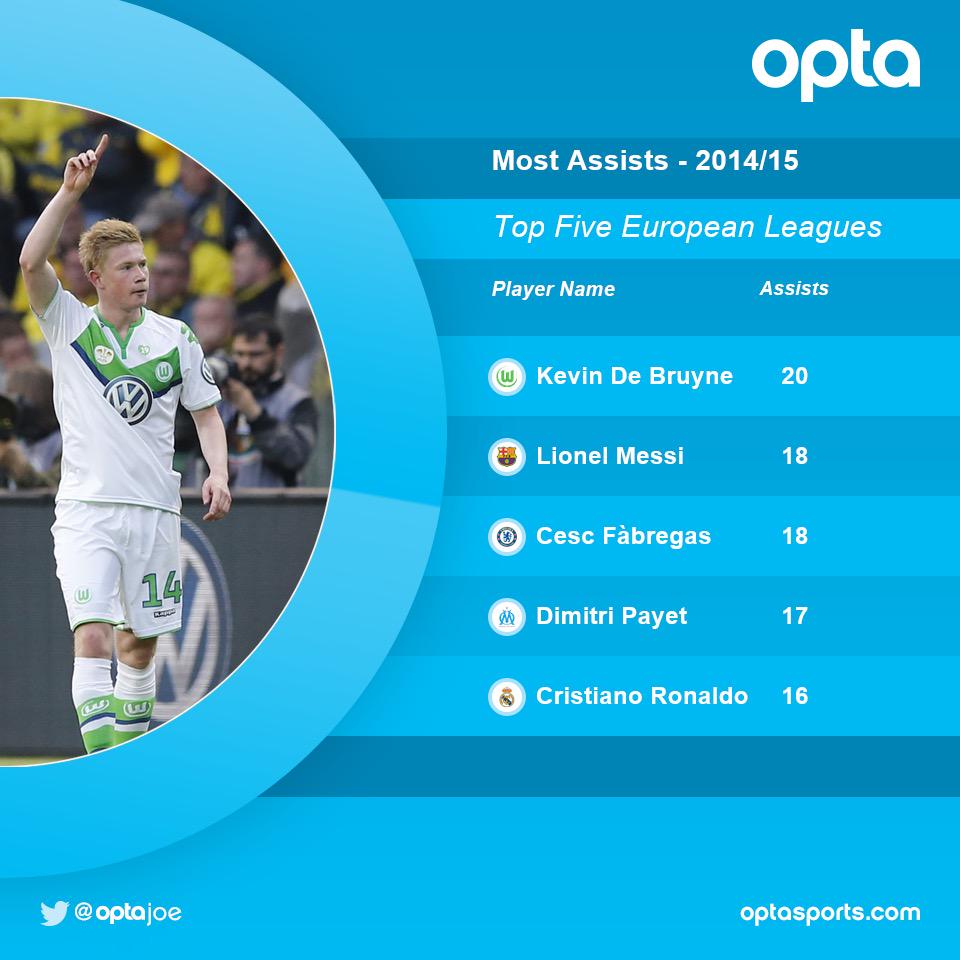 Man City Brazil tweet media