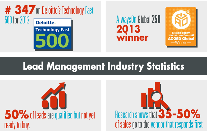 utahbuzznews's tweet photo. See how @InsideSales, a #UtahBusiness, aids #SalesAcceleration. #UTBuzz #infographic #Utah http://t.co/UrOHWhrfPn http://t.co/9Nax3SFwIQ