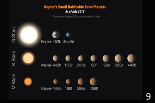 AllOutGamingX's tweet photo. #AnotherEarth: Earth 2.0 is the strongest candidate yet for alien life http://t.co/1gIdPTR203 http://t.co/mgietXXsvc