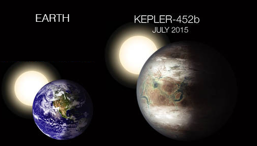 Habitable Zone Kepler 452B Real Image - Tudomány