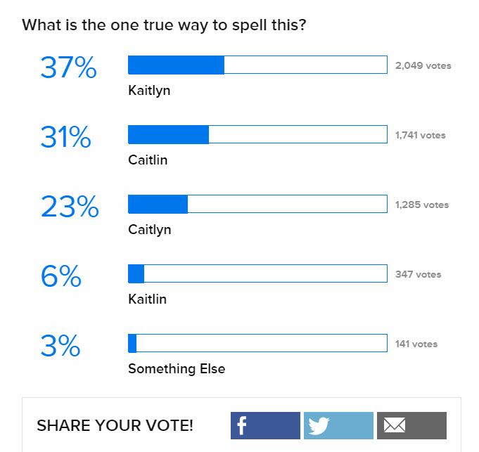 kait_whiteside's tweet image. Knew it. Thanks for confirming this, @BuzzFeed. #KaitlynProblems