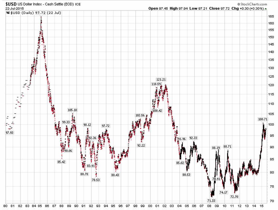 Permalien de l'image intégrée