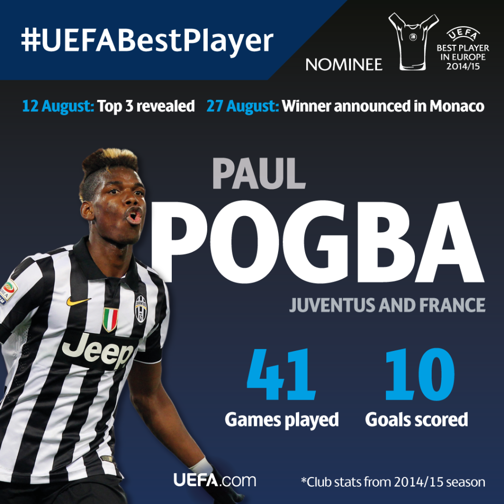 ChampionsLeague's tweet image. Retweet if @juventusfc midfielder @paulpogba would be in your final three. #UEFABestPlayer