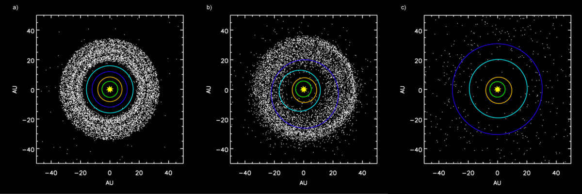 TheAlexKnapp's tweet photo. Why don't we have planets like Kepler-452b in our own solar system? @startswithabang explains: http://t.co/LqbnVppO9H http://t.co/0n4L2LcJcZ