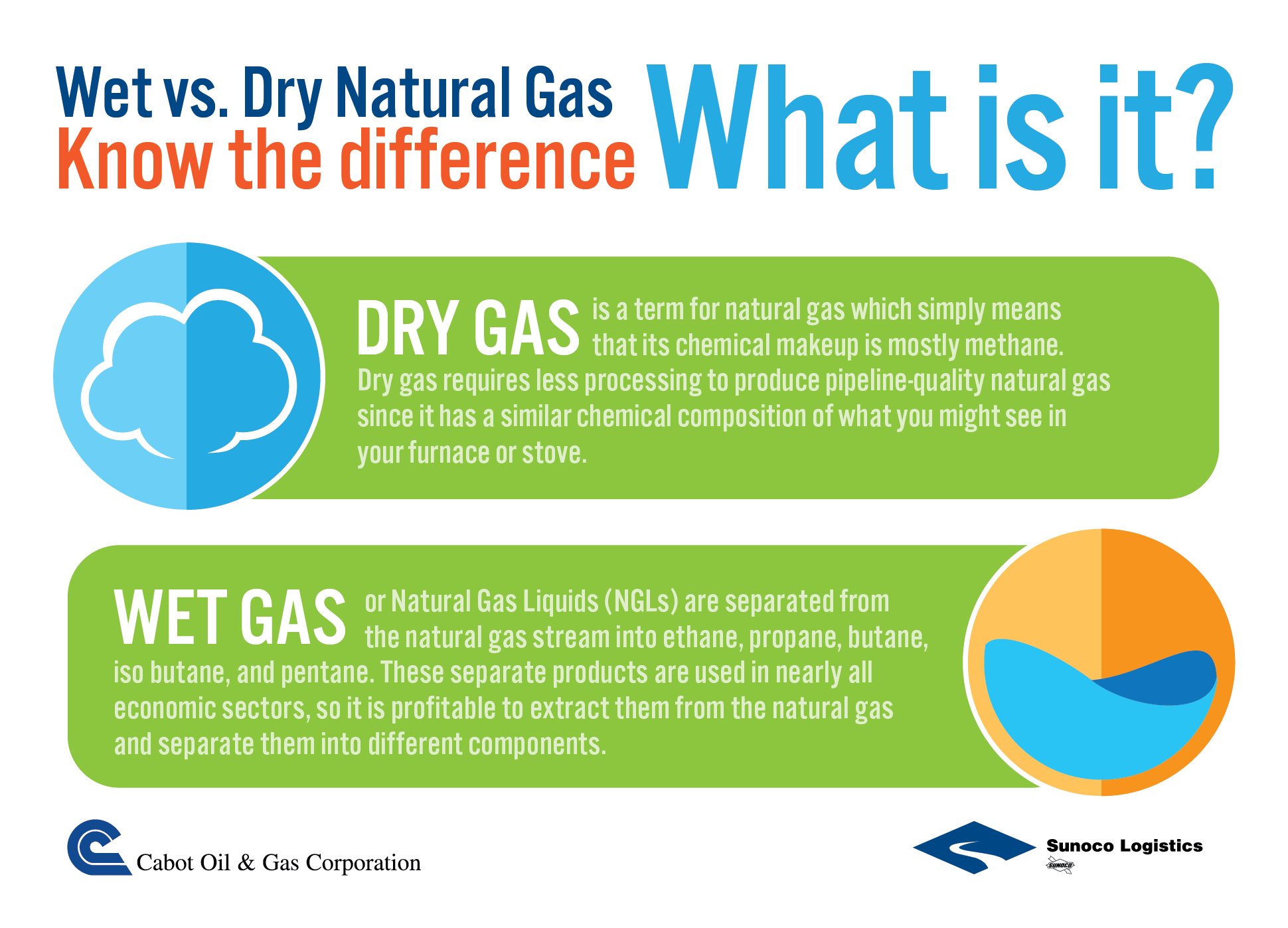 Dry natural gas deals