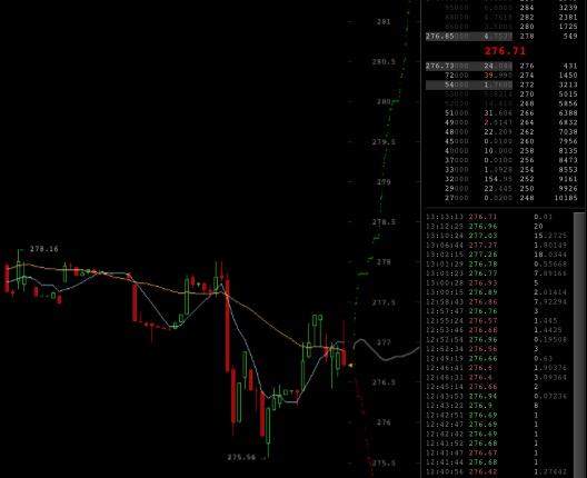 91mrdm's tweet photo. think #Bitcoin is going sideways for a bit in the $270s - Get a free $100k demo trading acct - http://t.co/lsvxQPvdMj http://t.co/nCBfym887L