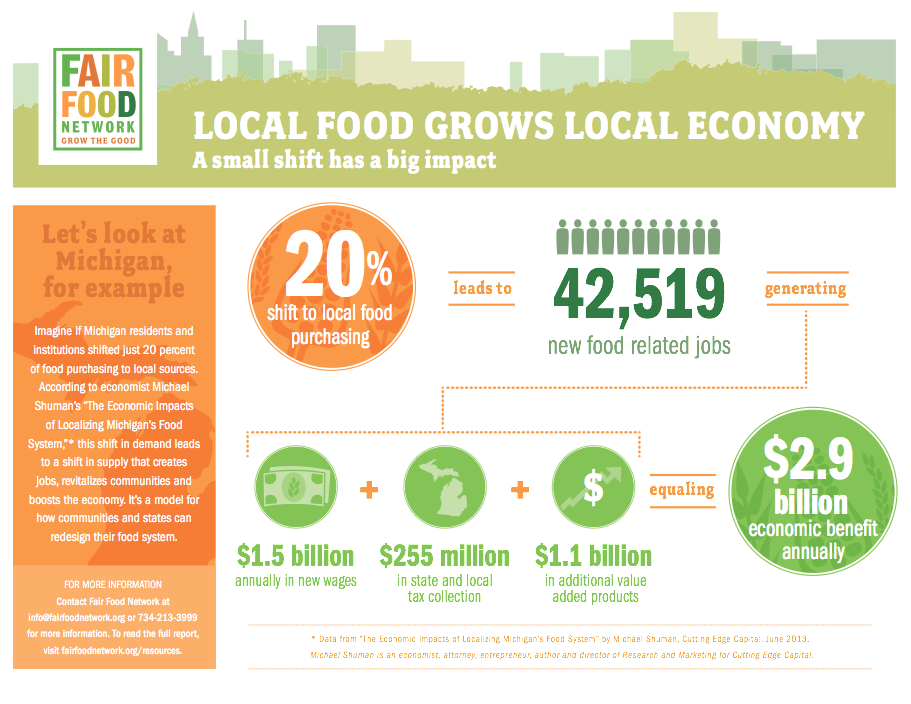 Local_Economies tweet picture