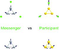 angew_chem's tweet photo. Investigating #chemicalbonding between #argon and gold/silver #metalclusters Fielicke et al. http://t.co/CudvKwHnQw http://t.co/zk4MNrVXnf