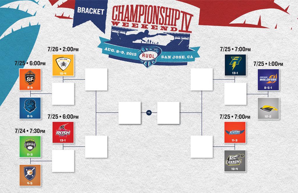 WheelingUltimte's tweet image. #JustWinThunderbirds #TheAUDLPlayoffs

@PGHThunderbirds @theAUDL