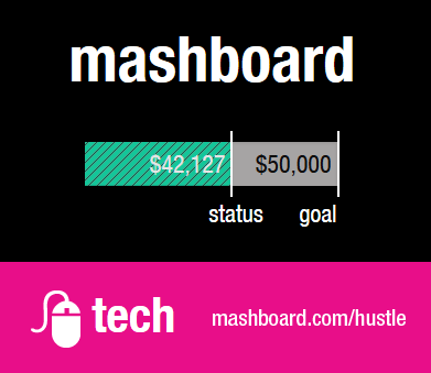 We're in the home stretch now! We need one last push to get to $50k! <a href="/vitaminwater/">vitaminwater®</a> #projecthustle #letsdothis