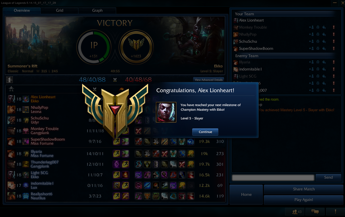 Alex Lionheart just went 15/7/18 as Ekko on Summoner's Rift &amp; earned Rank 5 #LeagueOfLegends matchhistory.na.leagueoflegends.com/en/#match-deta…
