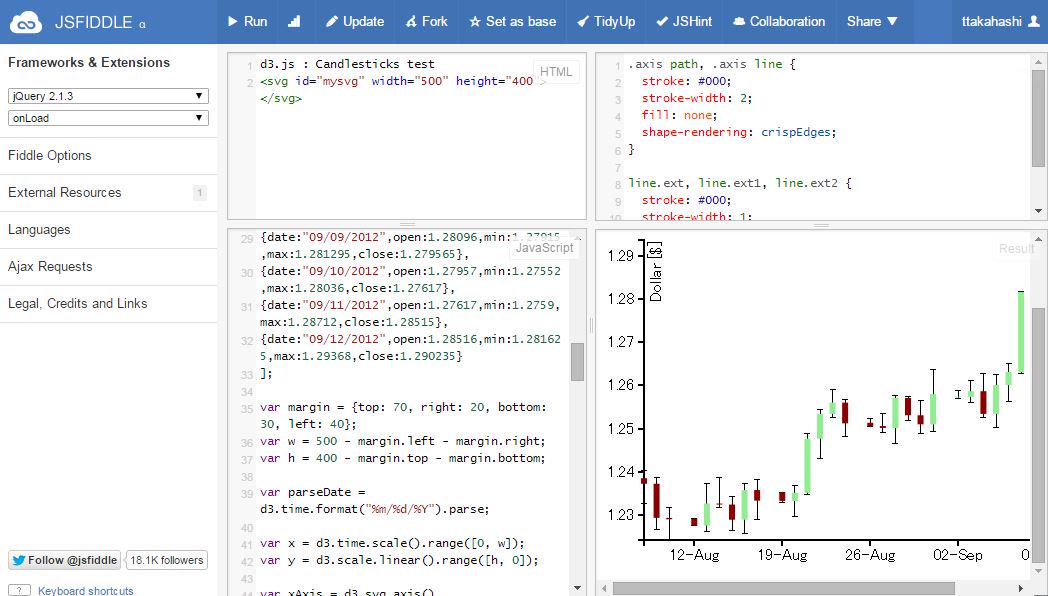 Javascript Candlestick Chart