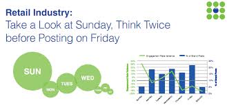 DutchSEO1's tweet photo. think about #posting on weekend and Monday on #social media sites like #faceboo #twitter http://t.co/LY87isC97y