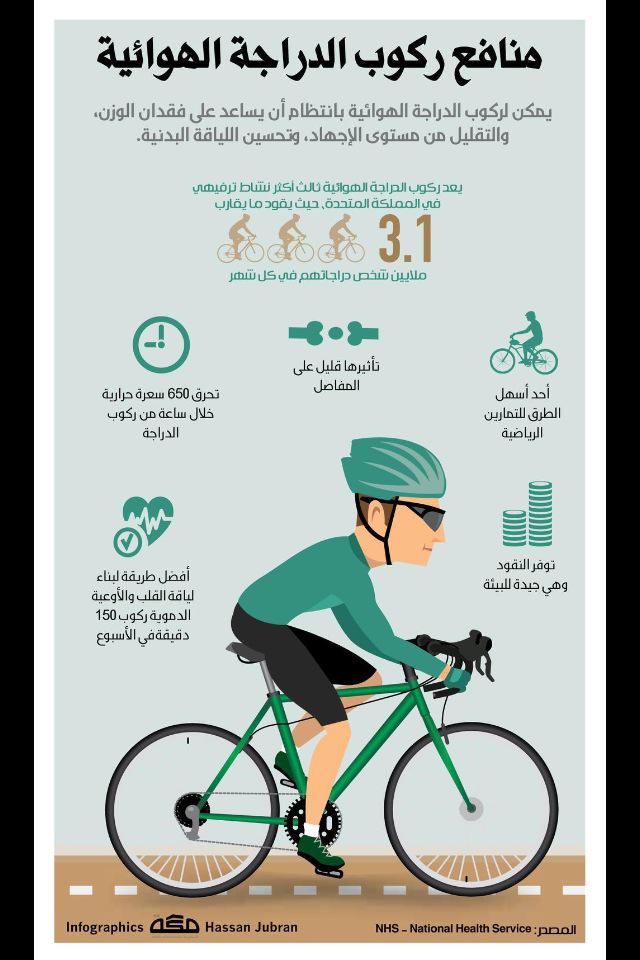 Attak205's tweet photo. #قيادة_المرأة_للسيارة

لو المرأة قادت الدراجة 

لتبدلت هذه الفوائد إلى امراض! http://t.co/s6ItSlZ7F8