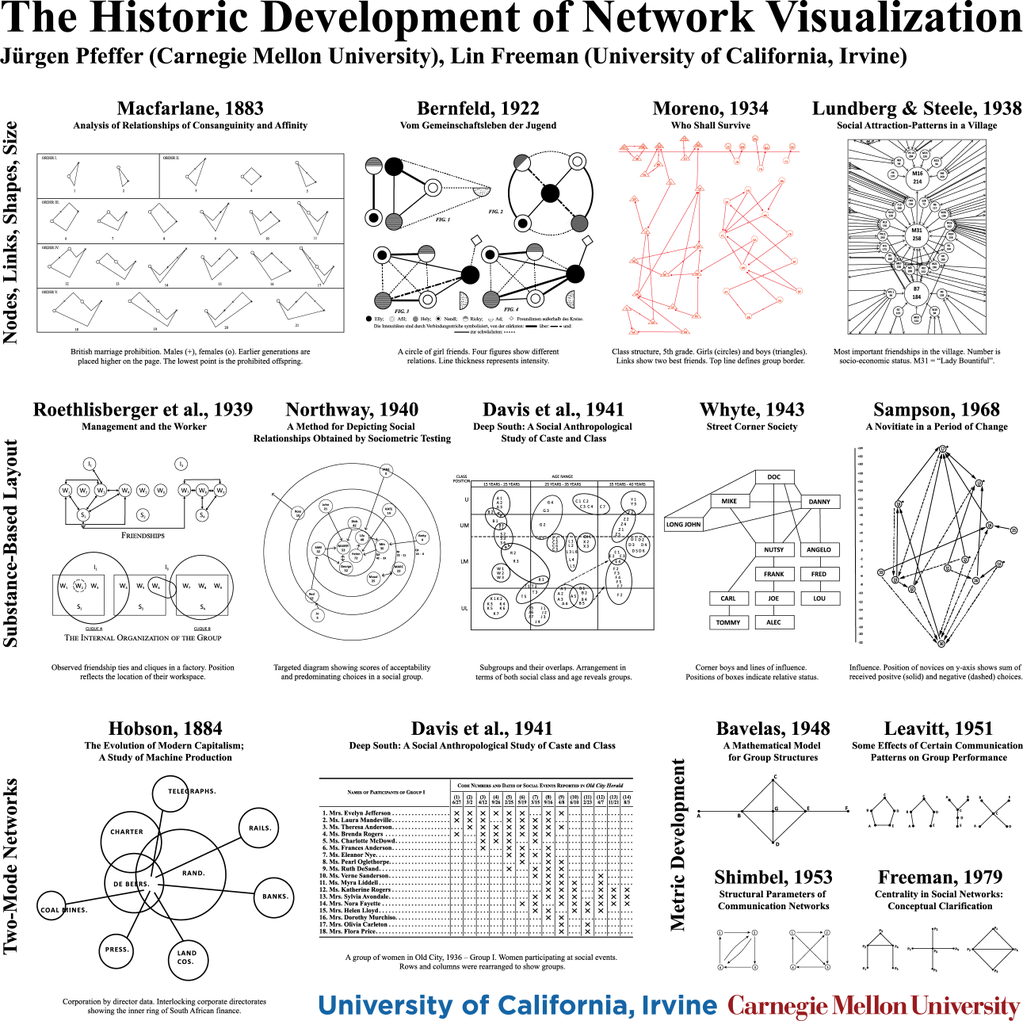 _hawkAI's tweet image. Social Network Analysis with R: r-bloggers.com/sunbelt-xxxv-s… #BigData #DataScience at  @Rbloggers