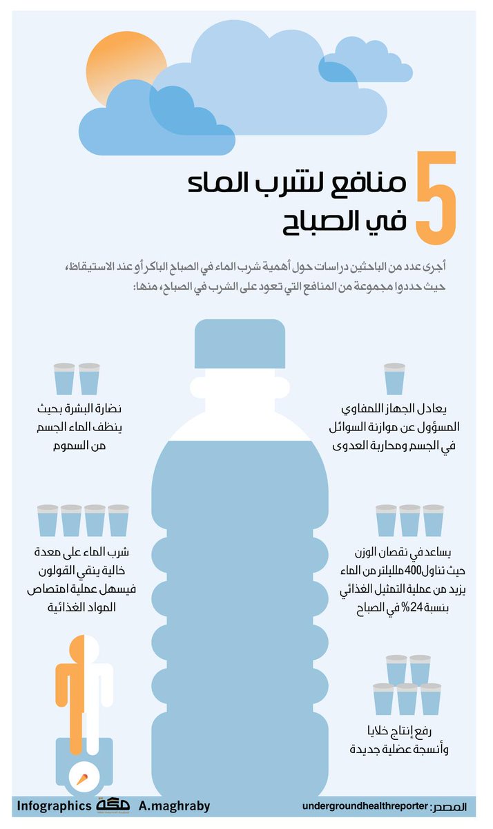 AlwatanNews24's tweet photo. #انفوجرافيك 

5 منافع لشرب الماء في الصباح.

#السعودية #الصحة #صحة #الماء
- http://t.co/ltdM58w0RO