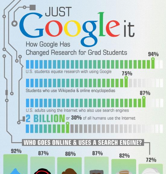 DutchSEO1's tweet photo. How #easy it is to find anything on the  #internet "just #Google it" http://t.co/SeXb5dca1P