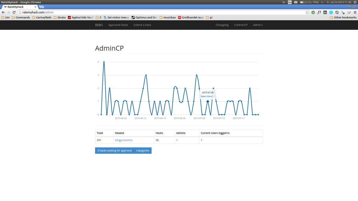 PhilMeissner's tweet image. Thanks, #morrisjs! :)
Great looking user statistics with @rubyonrails. #easy