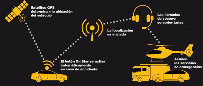 BetulaCars's tweet photo. #Opel combina el #GPS con #asistentes de carne y hueso http://t.co/HnYdTOlpM2 #OnStar #seguridad #tecnologia http://t.co/cqwkyK4NhL