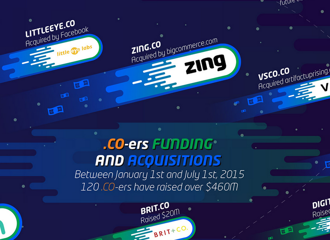 becomevocal's tweet photo. Very cool! Zing's acquisition by @Bigcommerce in @dotCO 5th year celebration infographic: http://t.co/0Vmrr6Kb0W http://t.co/BuZXTfjaB5