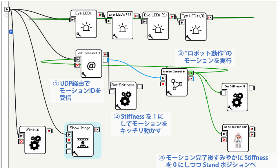 ksasao's tweet photo. こんな感じでこまめに Pepper のモーターへの電流を制御することで、キッチリとモーションをさせつつ関節の温度がほとんど上昇しなくなった! #pepperdev http://t.co/HDhZ8ytqp5