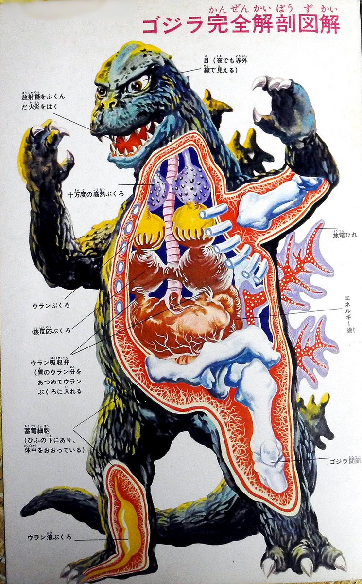 今日は何の日 7/24「ゴジラ対ヘドラ」公開記念日 ヘドラは内部図解が