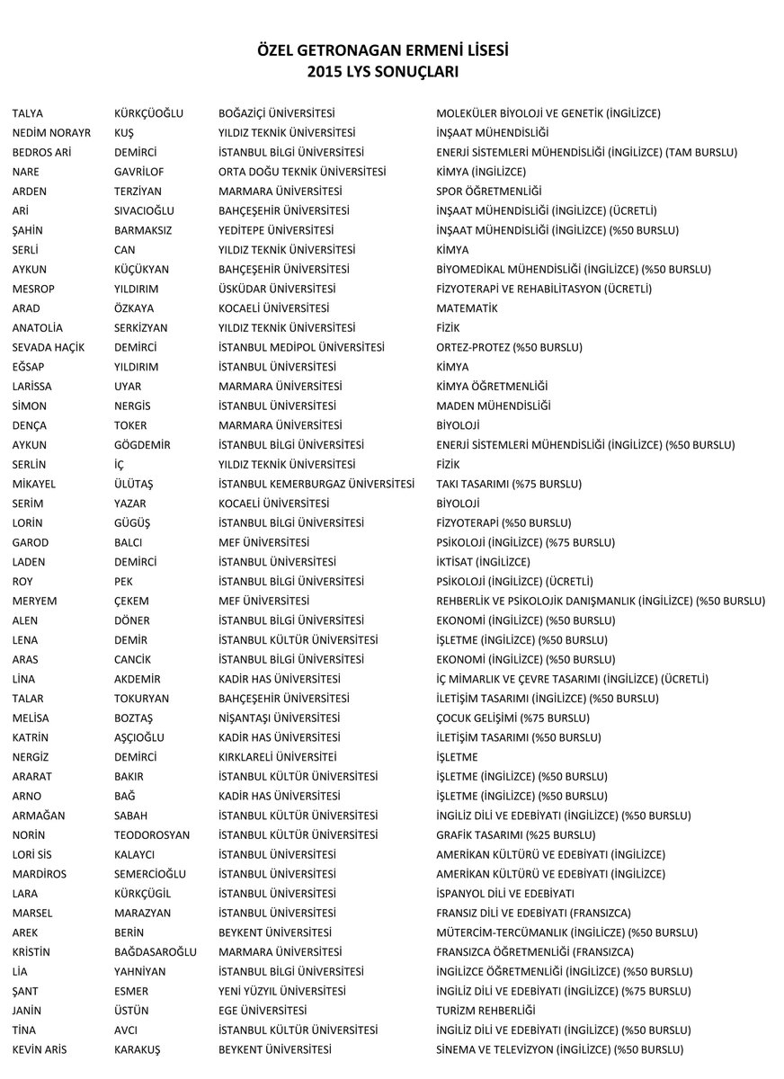 2015 LYS SONUÇLARINA GÖRE ÜNİVERSİTEYE YERLEŞEN ÖĞRENCİLERİMİZ...