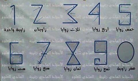 Wakalahadb's tweet photo. هذه الأرقام العربية التي وضعها العالم المسلم الخوارزمي ،والتي تستخدم اليوم في الغرب .. كل رقم يرمز حسب عدد زواياها http://t.co/LYWLd7urao