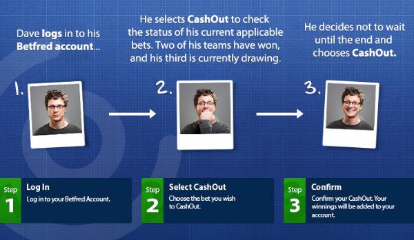 Betfred Cash Out on Horse Racing