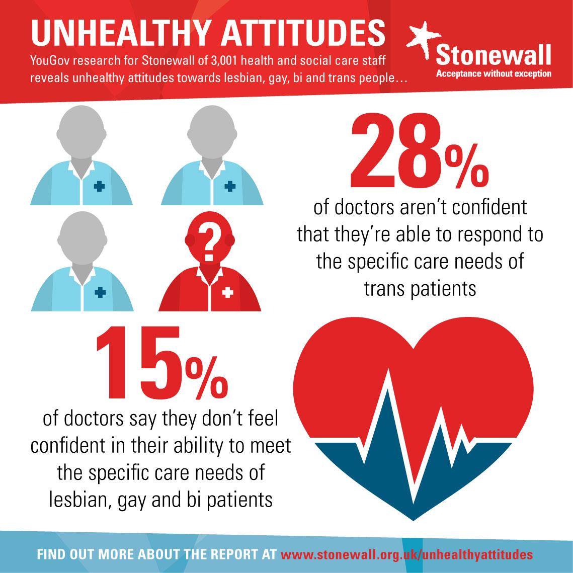 Stonewall tweet media