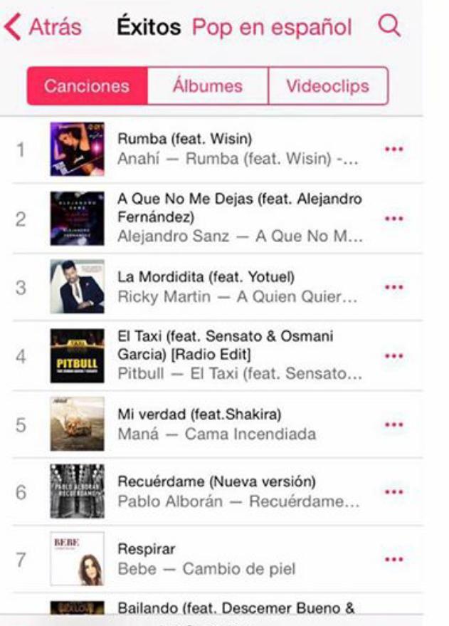 Anahizate's tweet photo. Sigue @Anahi en lo mas alto de iTunes España👏💃 #AnahiOniTunes @billyrosas @TeamAnahi http://t.co/vRubtpjglO