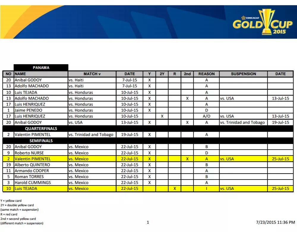 Keneth_G's tweet image. Esto demuestra d q esta hecho #PEDROCHALUJA @PanamaGol @shebelut @GJesusCastillo un #Bufon del futbol @elmarcadortv