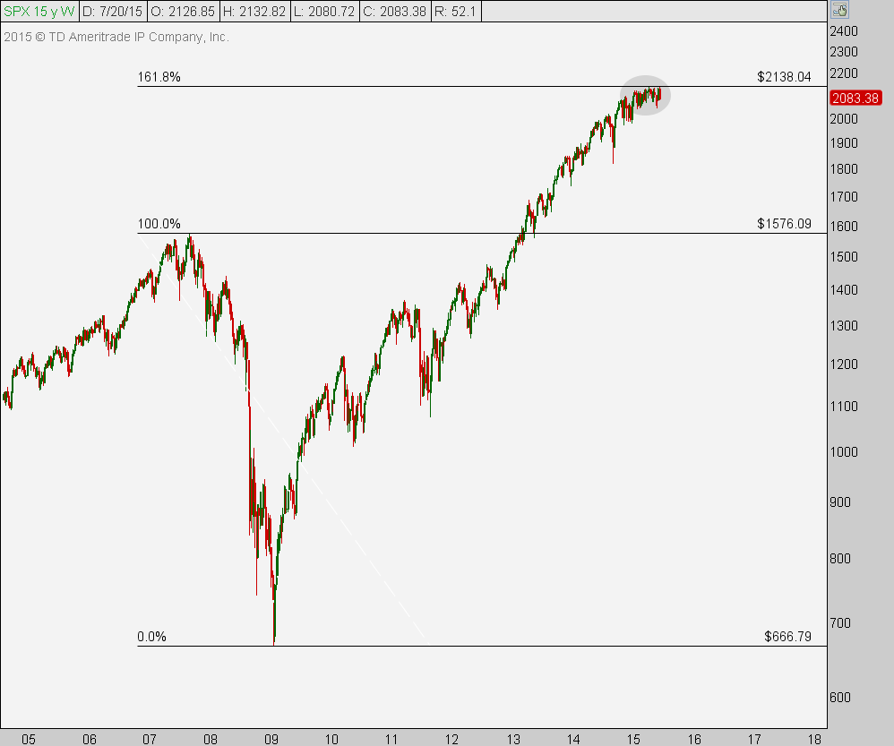 JC_ParetsX's tweet photo. It could just be one giant coincidence the market stopped going up when prices hit this level. Or maybe it's not..... http://t.co/lrAdCVCjV5
