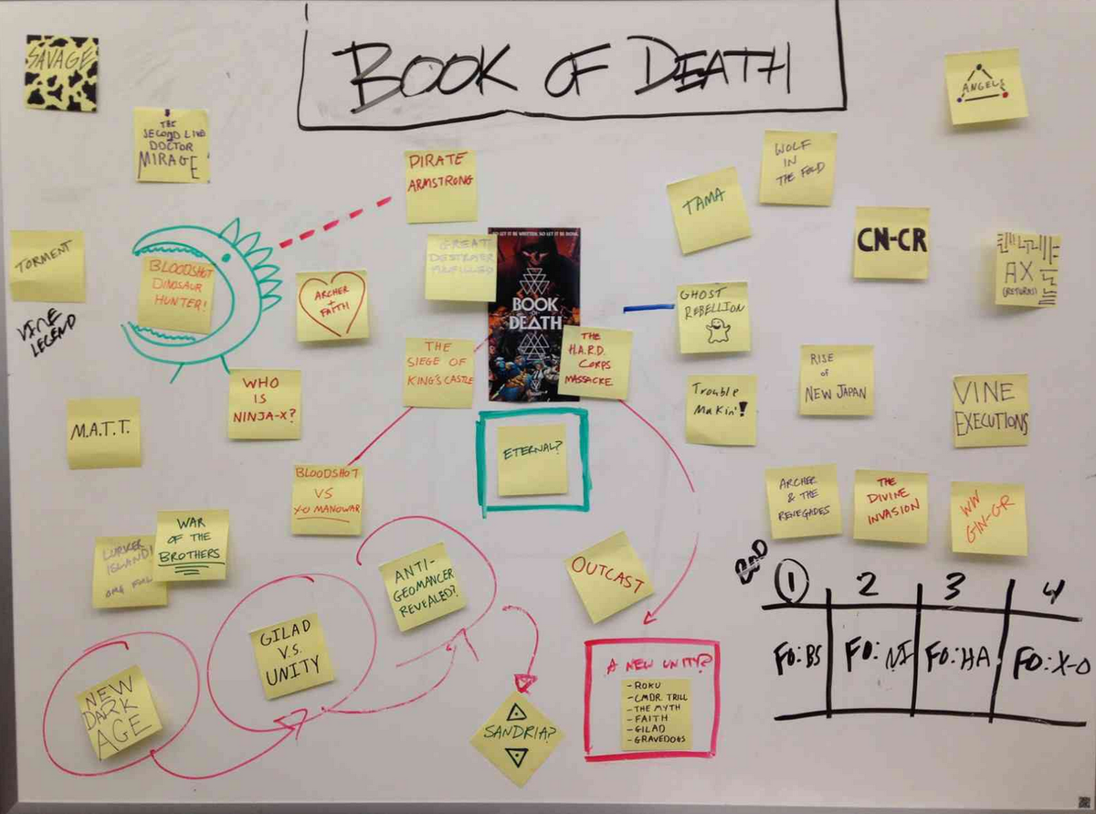 dinesh_s's tweet photo. White board of Death (and secrets to the future of the @ValiantComics universe)...#DunDunDun http://t.co/LFh8dWxFc8