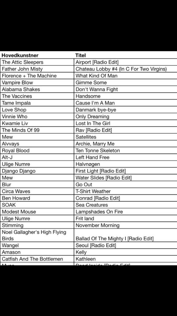 GustavLutzhoeft's tweet image. @politiken mener populærmusikken overtager @P6BEAT det synes jeg er en stramning. Bedøm selv-herunder 1-30 i år sofar