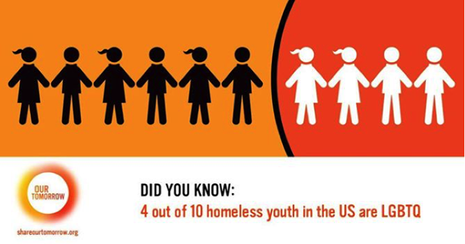 #DidYouKnow that 4 out of 10 homeless youth in the US are #LGBTQ?  SPEAK UP on bit.ly/1fFOLJ9 #OurTomorrow