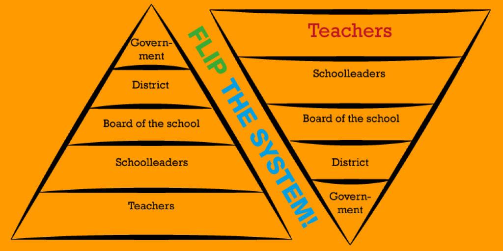 What will it take to advance teacher leadership as a reinvented profession? #FliptheSystem ow.ly/Q3e2D
