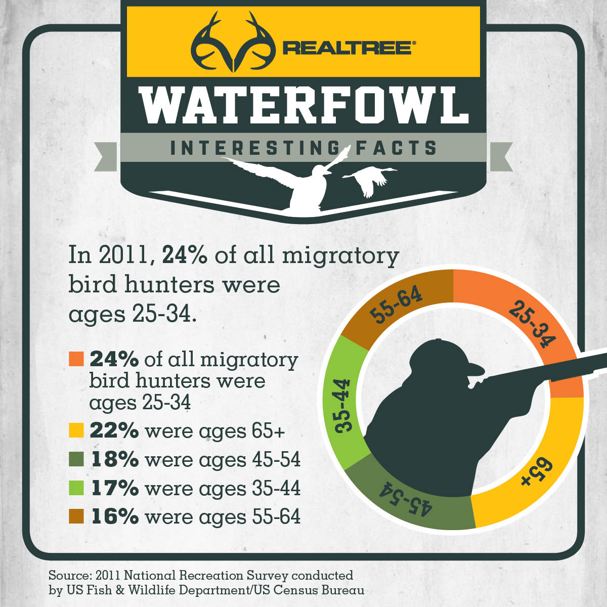 DeltaWaterfowl tweet picture