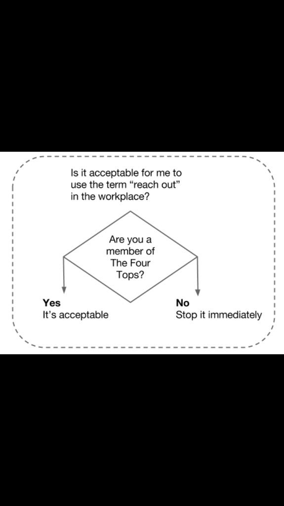 Should you be using the word 'reach out' in the workplace?