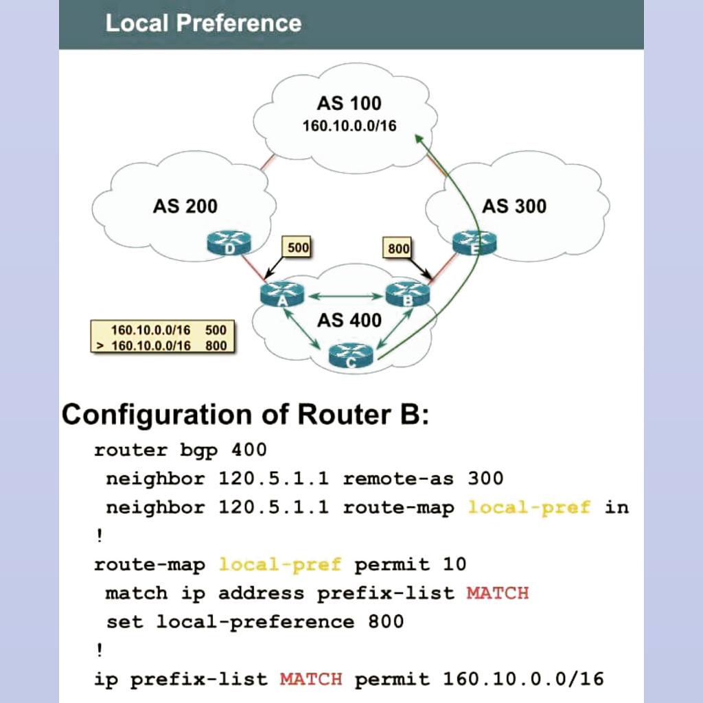 ip_cisco's tweet photo. #bgp #routingprotocols #networkengineer #networkadmin #ciscoconfig #ipnetwork #localpreference
http://t.co/wqF9FXBr0S http://t.co/3XFJ7xFPtQ