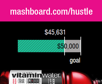 We're almost there! Vote now so you can win an awesome prize from <a href="/vitaminwater/">vitaminwater®</a> #projecthustle #hydratethehustle