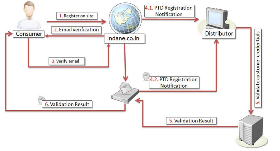 Indane Gas tweet media