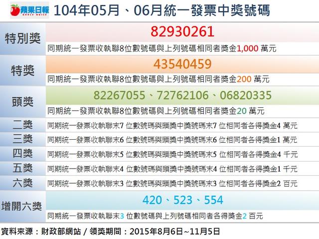 Hashtag 56æçµ±ä¸ç¼ç¥¨ä¸­çèç¢¼na Twitteru