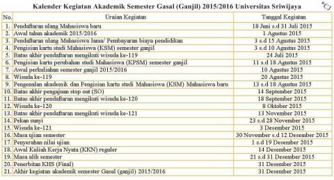Hallo haay!! Yang masih liburan yok jangan terlalu larut ntar kelupaan balik lagi ke kampus deh :D yok cek cek jadwal