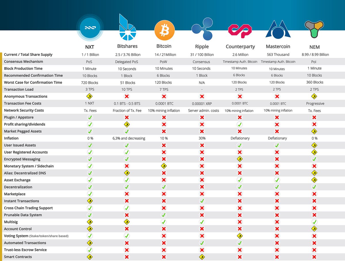 whats the difference between cryptocurrencies