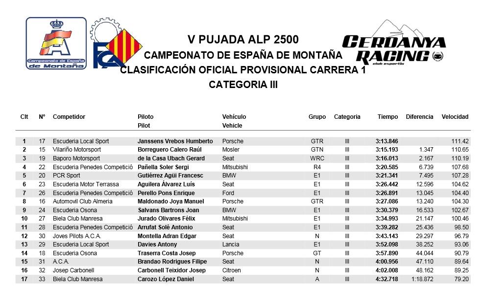 1º En la primera carrera oficial del Sábado en V PUJADA ALP 2500
CAMPEONATO DE ESPAÑA