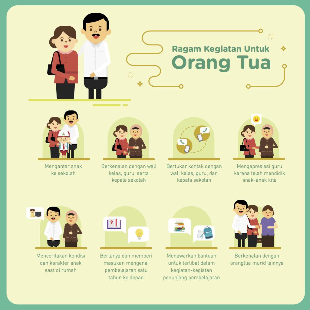 aniesbaswedan's tweet photo. Bagi orang tua, apa saja yg biasa dilakukan saat hari pertama sekolah? http://t.co/lY05LBSUt7