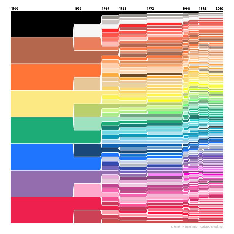 Twitter Color Chart
