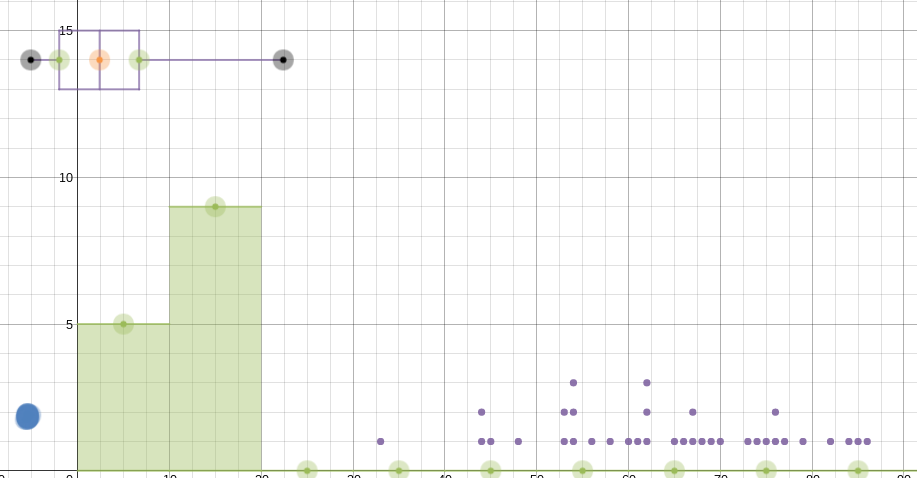 histogram maker desmos histogram maker desmos